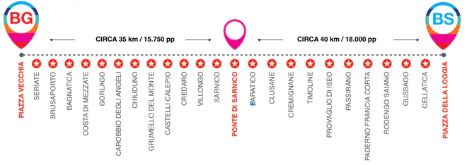catena umana 50 miglia .png